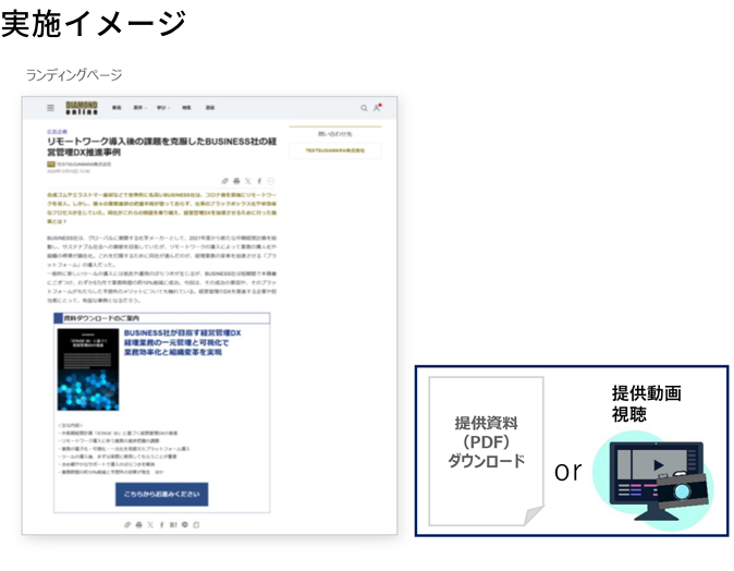 コンテンツ支給型 リードジェネレーション