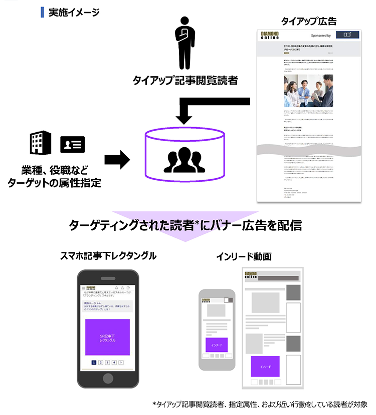 タイアップリターゲティングプラス