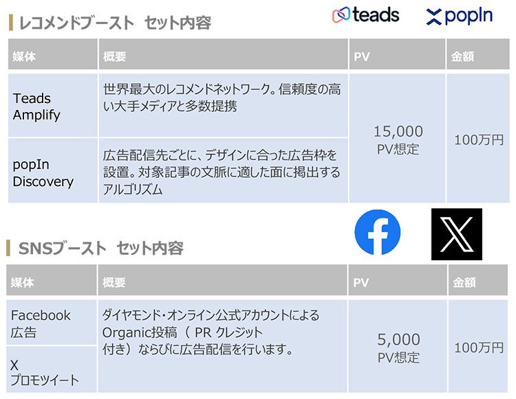 タイアップ ブーストplus