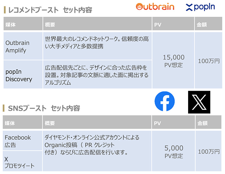 タイアップ ブーストplus