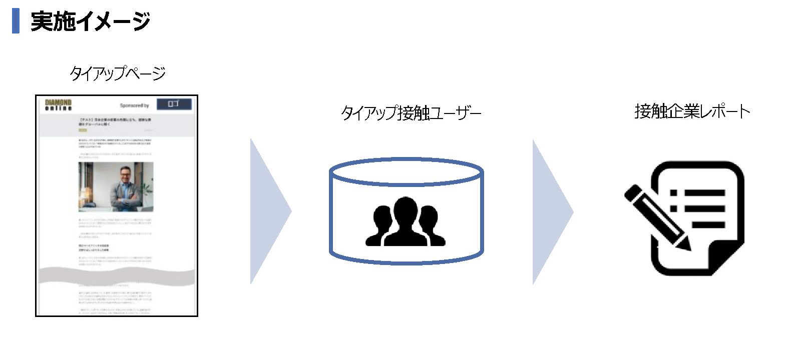 HTMLメール型タイアップ実装例