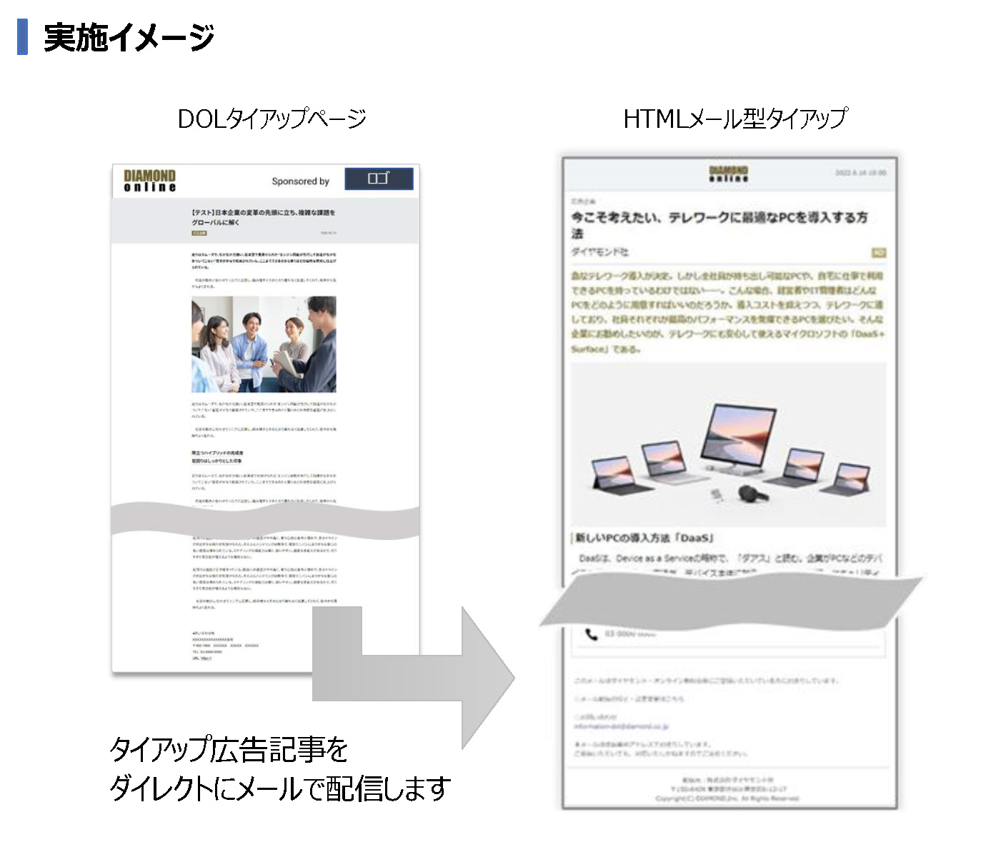 HTMLメール型タイアップ実装例