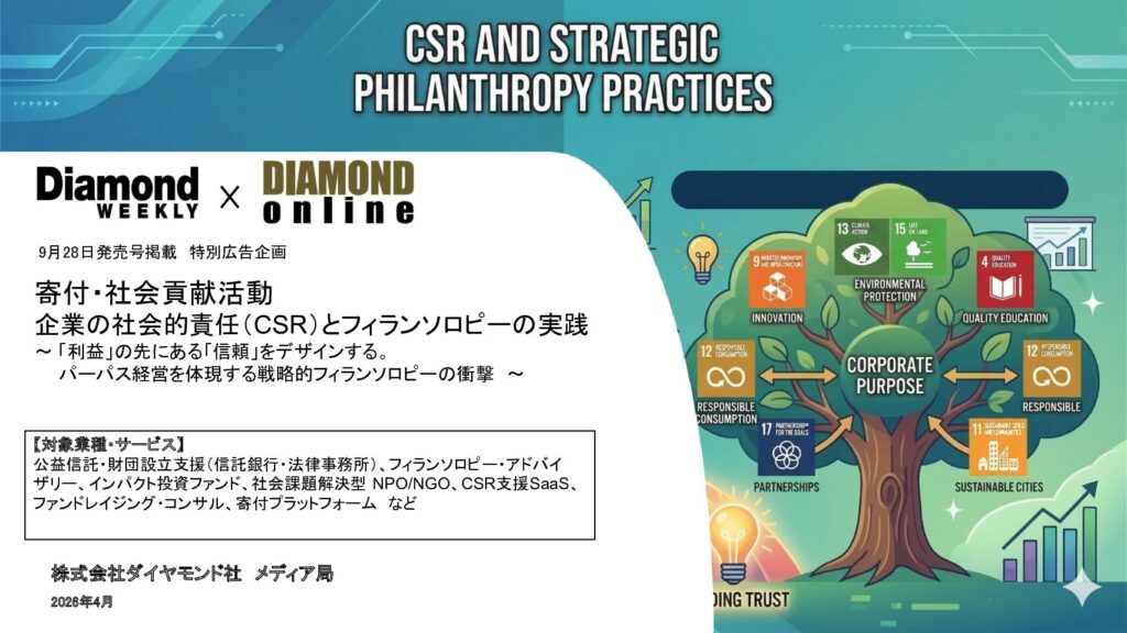 寄付・社会貢献活動