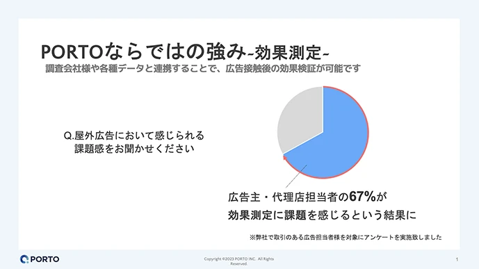 屋外広告において感じられる課題感に関するアンケート結果