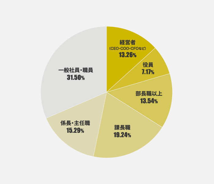 役職