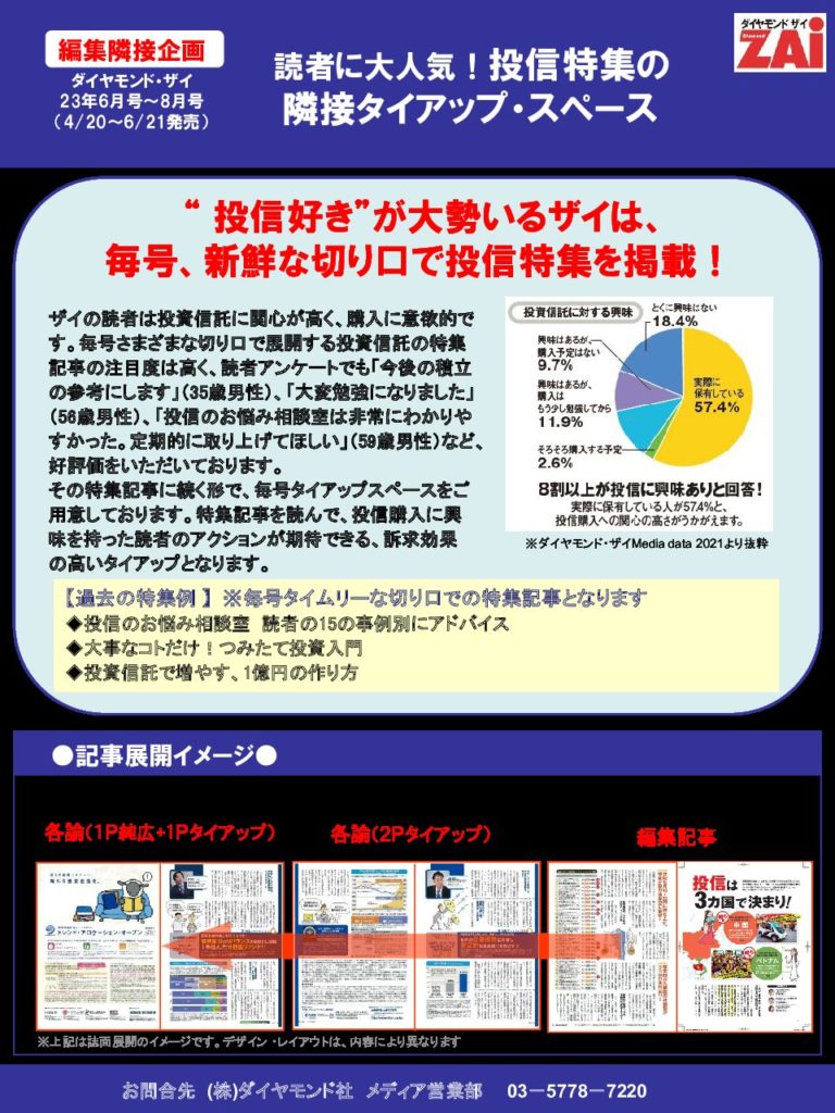 【特別連合広告企画】読者に大人気！投信特集の隣接タイアップ・スペース
