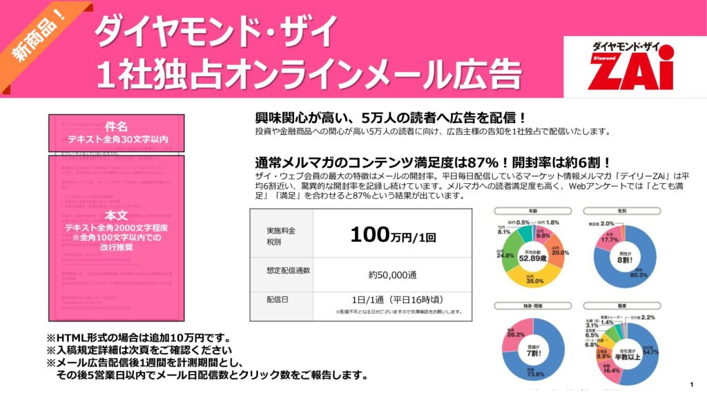 ダイヤモンド・ザイ　オンラインメール広告